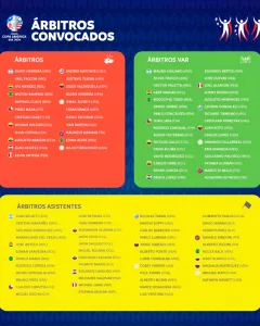 Esta es la lista de los árbitros que estarán en la Copa América.